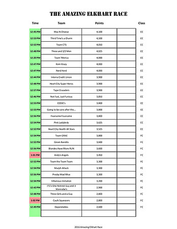 EAR16 Results