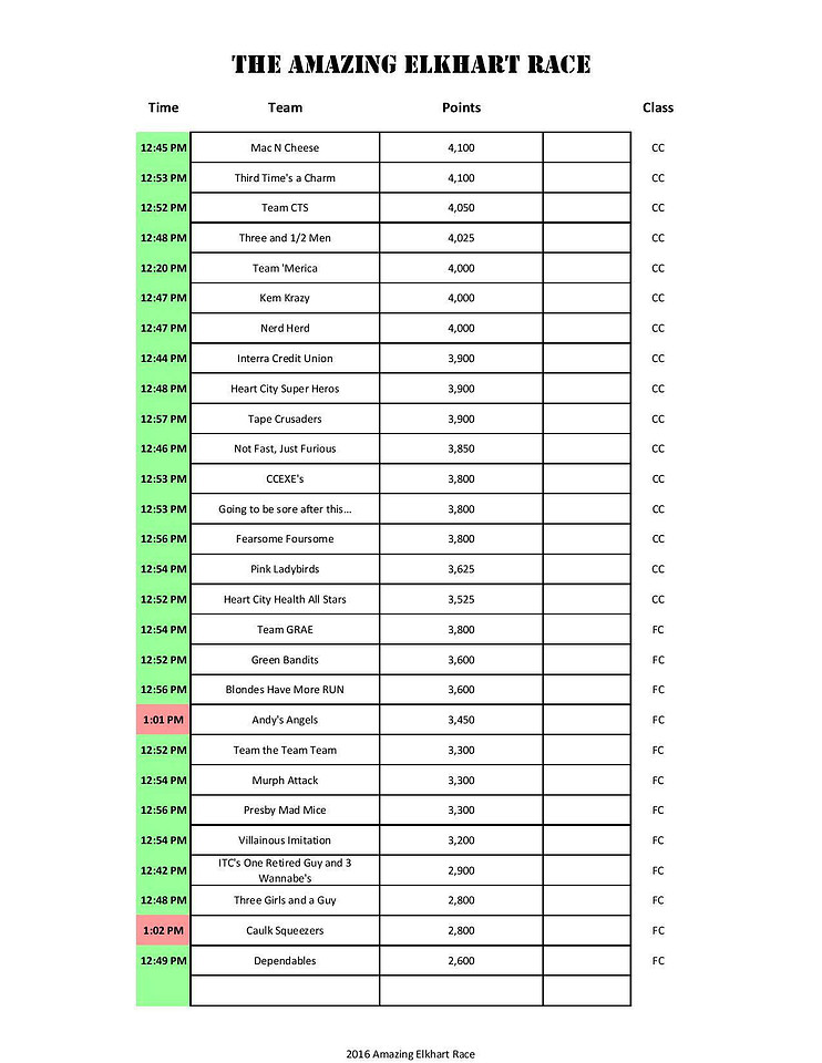 EAR16 Results