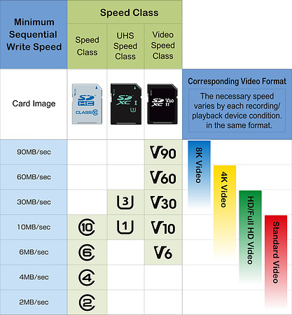 video_speed-class
