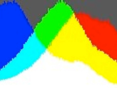 image of a Histogram from a camera