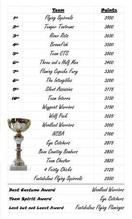 AER2014 Results