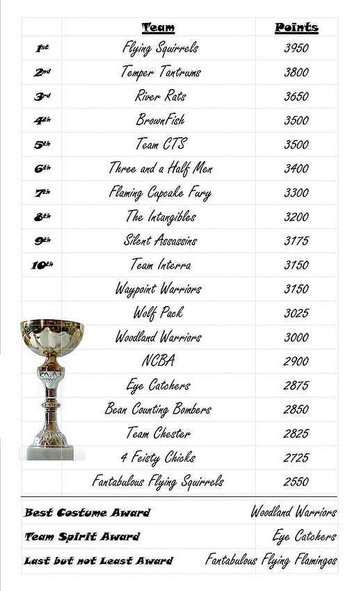 picture of AER2014 Results